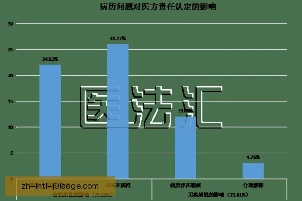 医疗数据透明度争议，公开与保护该如何平衡
